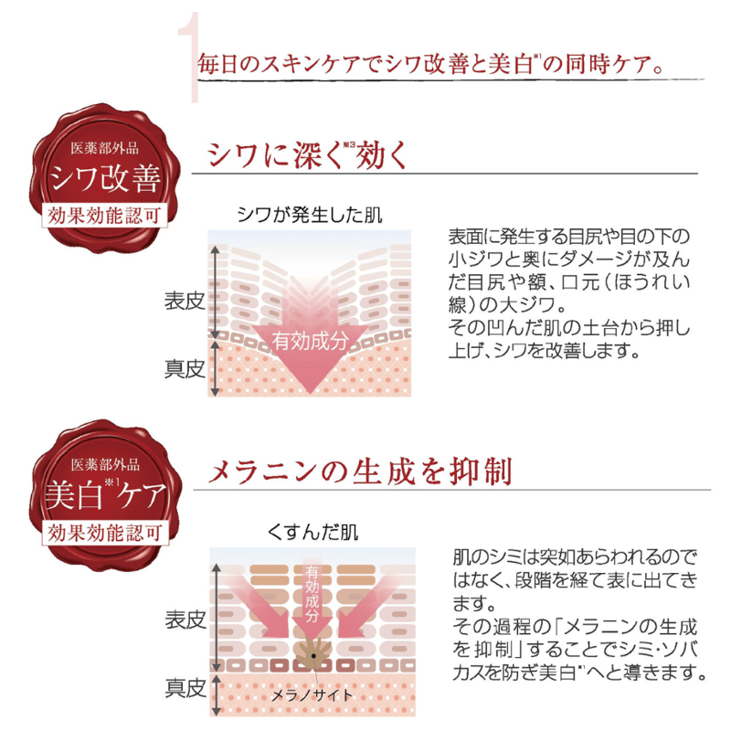 PE ザ ホワイトアウト リンクルローション／医薬部外品（120