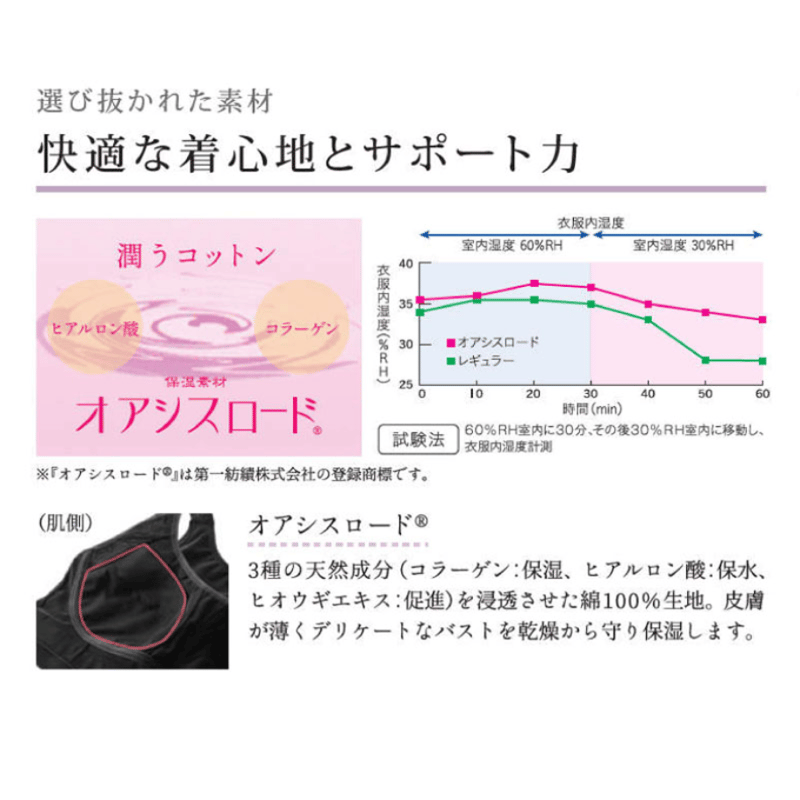 Be-fit おやすみリラクエステ レーシーブラ／光電子® | ヴィーナス