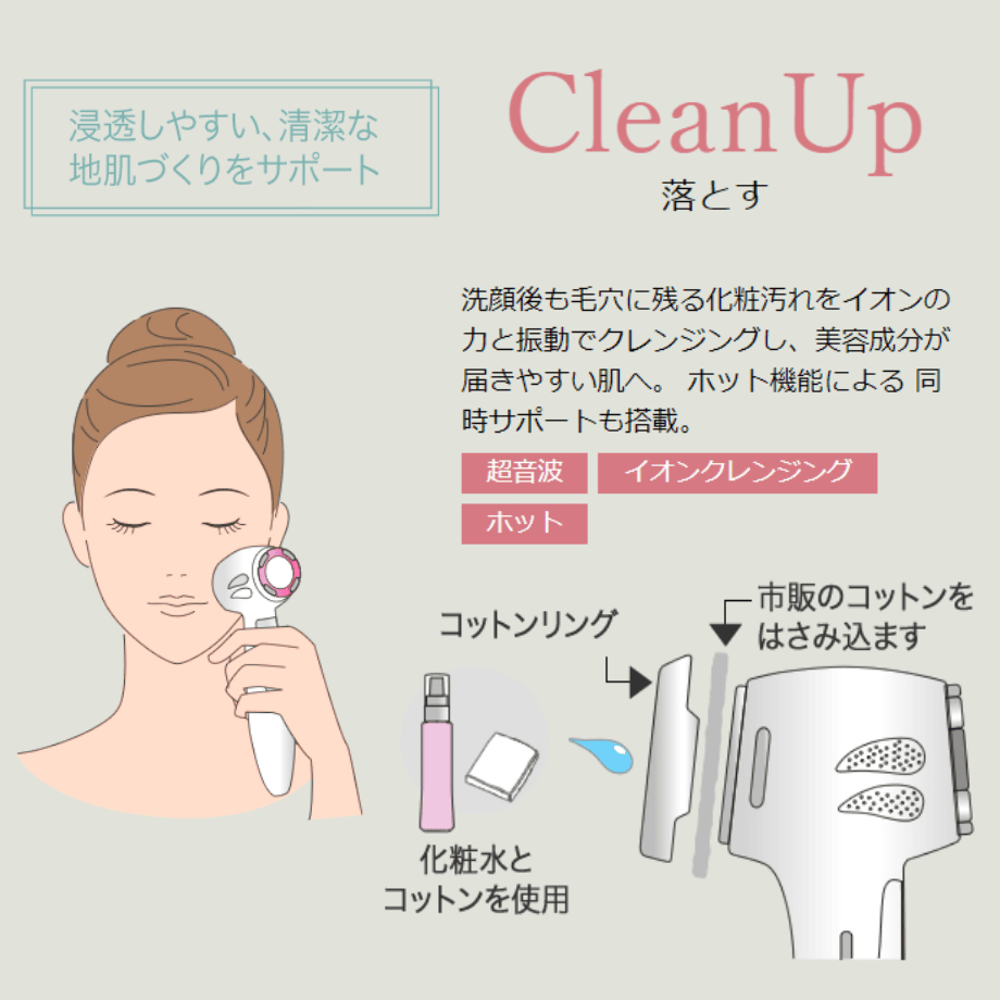 パルフェリュクス／本格ホームエステ美容機器 | ヴィーナス