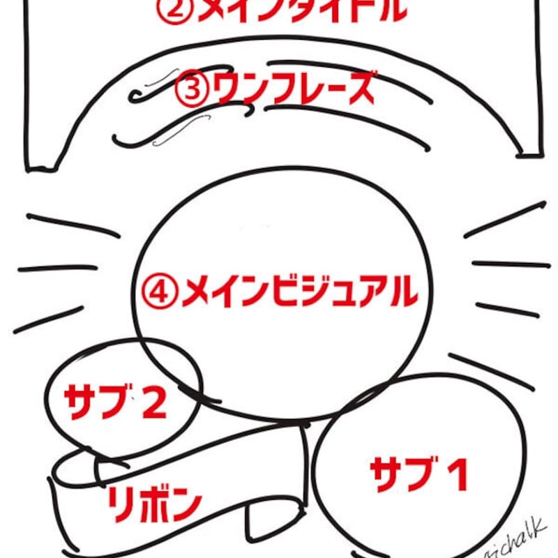 Sサイズ PIZZA チョークアート看板セミオーダー | アーティチョーク