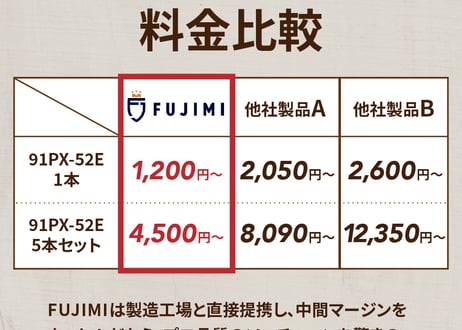 FUJIMI ガイドバー ガイドプレート | 91VXL-45E 91PX-45E | 12インチ 30cm | ハスク H35-45E | スチール 63PM3-45