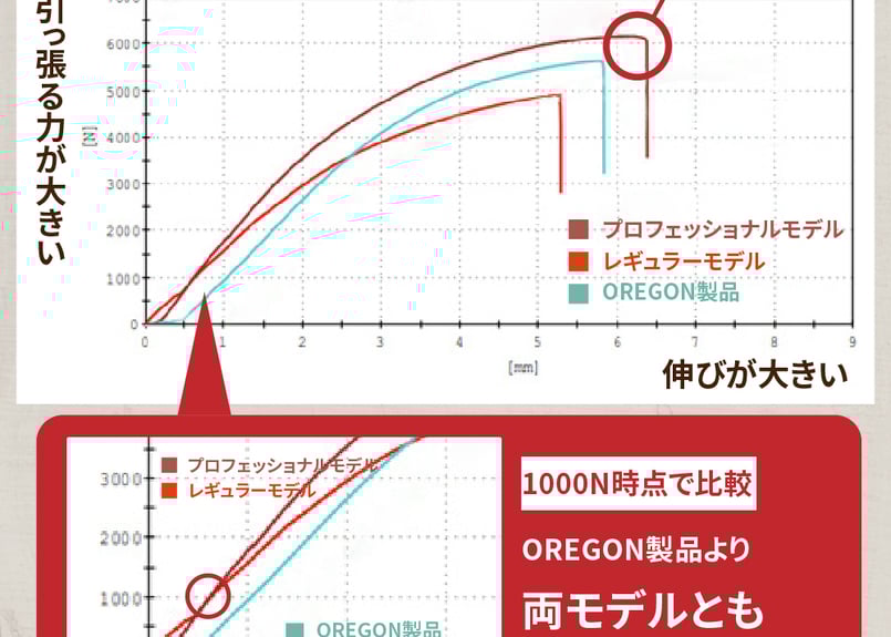 FUJIMI ガイドバー 80TXL-26E ソーチェーン ハスク SP21G-26E マキタ