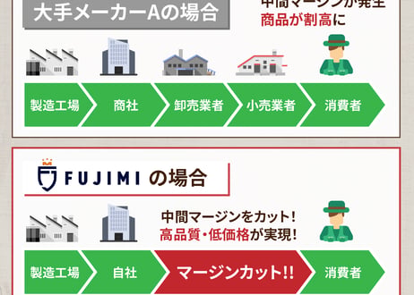 FUJIMI ソーチェーン 91VXL-51E 91PX-51E チェーンソー 替刃 ハスク H35-51E スチール 63PM3-51