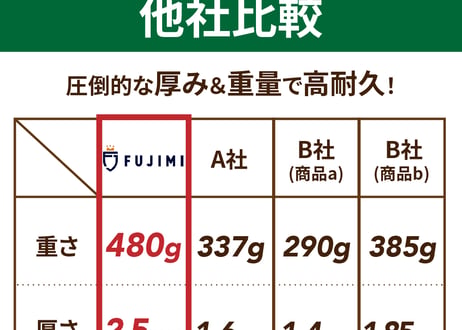 FUJIMI 3枚刃 山林用 厚み2.5mm ツル 草 刈払機 草刈 305mm 65マンガン鋼 合金鋼 高炭素鋼