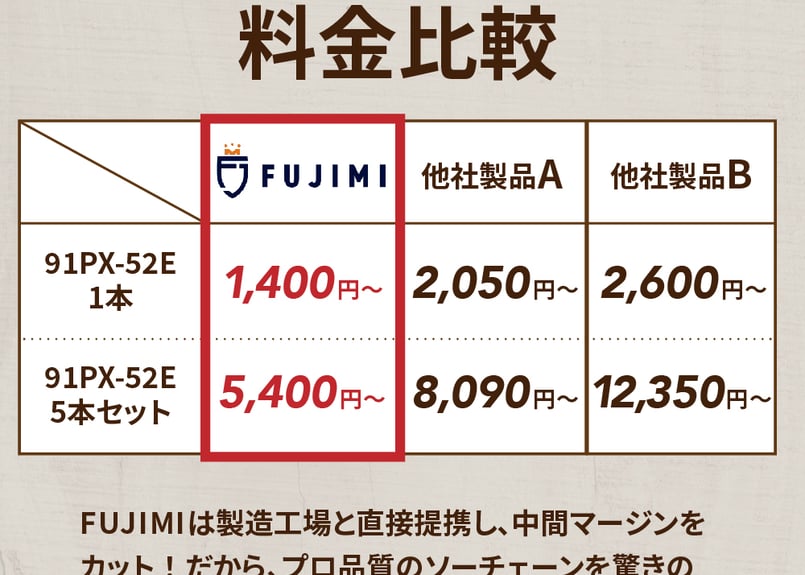 FUJIMI ガイドバー 80TXL-26E ソーチェーン ハスク SP21G-26E マキタ