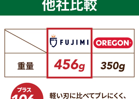 FUJIMI スラッシュブレード 3枚刃 厚4mm 直径255mm 替刃 3T 刈払機 草刈り機
