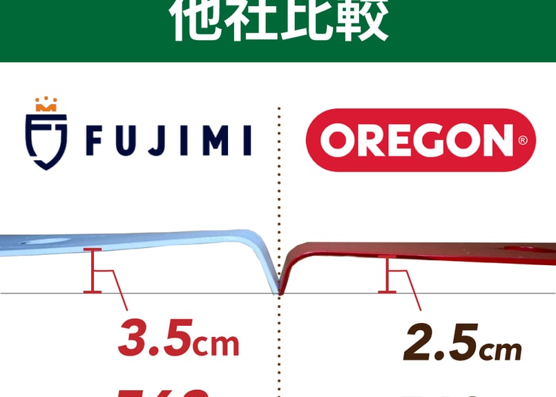 スーパーシュレッダー 2枚 シュレッダーブレード 2枚刃 300mm 草刈り機