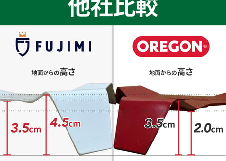 FUJIMI シュレッダーブレード 3枚刃 厚み2.5mm 3mm 4mm 替刃 3T 刈払機 草刈り機