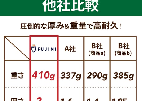 FUJIMI 3枚刃 山林用 厚み2mm ツル 草 刈払機 草刈 305mm 2mm 65マンガン鋼 合金鋼 高マンガン鋼
