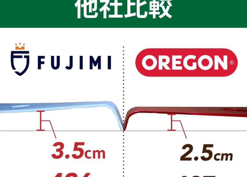 FUJIMI シュレッダーブレード 2枚刃 厚み：3mm 直径：255/305mm 2T 刈払