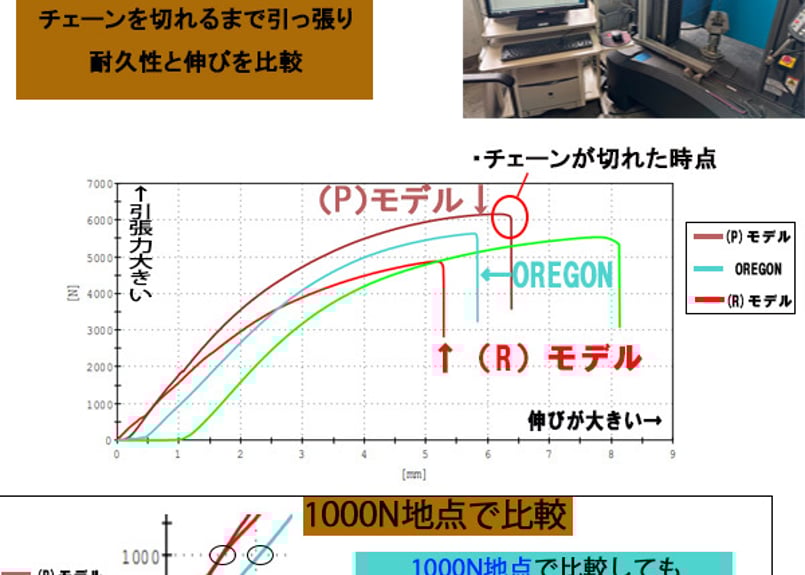 FUJIMI ソーチェーン 21BPX-76E チェーンソー 替刃 FUJIMI ソーチェーン 21BPX-76E チェーンソー 替刃