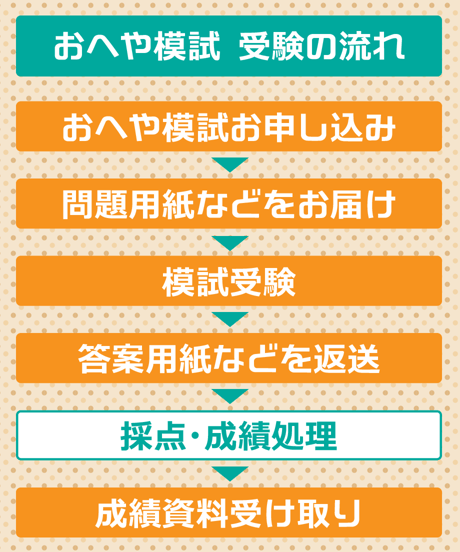 香川県統一模擬試験 2026年度 中３ 第３回 おへや模試【送料込み】