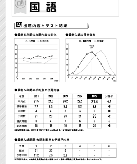 2026年度受験用 広島県高校入試スクールガイド【送料込み】
