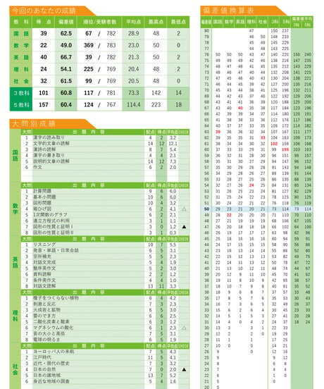 香川県統一模擬試験 2026年度 中３ 第３回 おへや模試【送料込み】