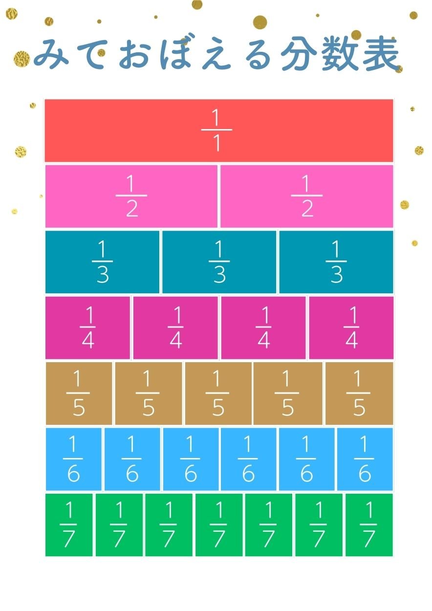 [無料サンプル]みておぼえる分数表 | まろん工房