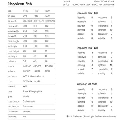 25/26' T.J Brand Napoleon Fish 142
