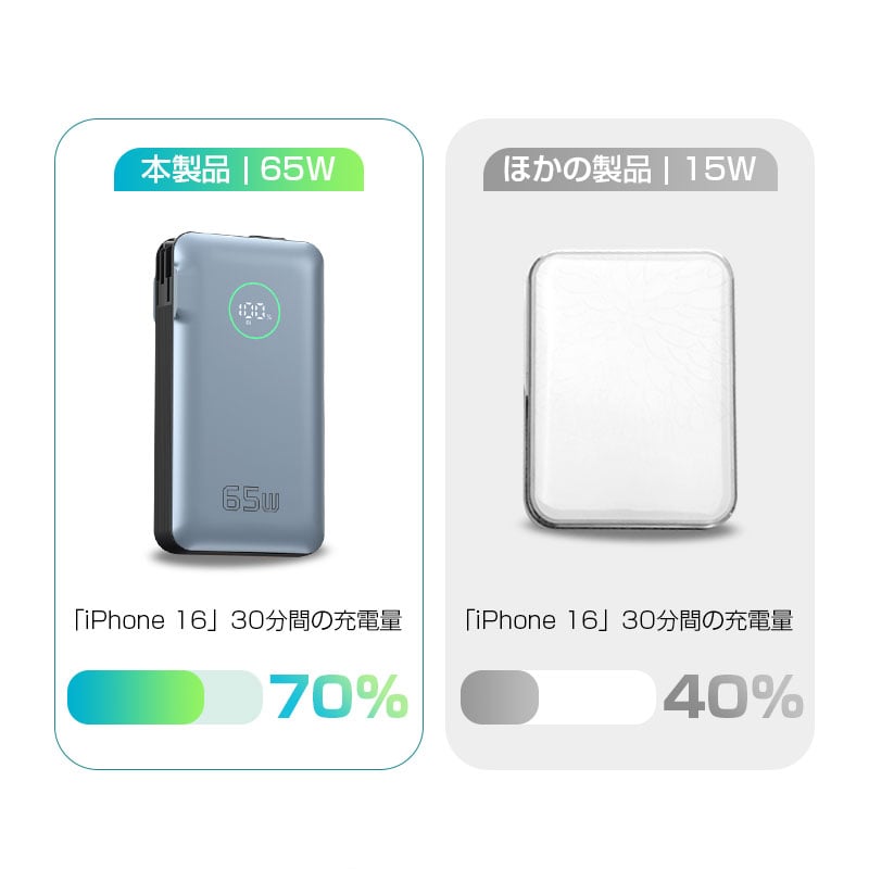 モバイルバッテリー 26800mAh 99.16Wh コンセント一体型 PD65W 急速