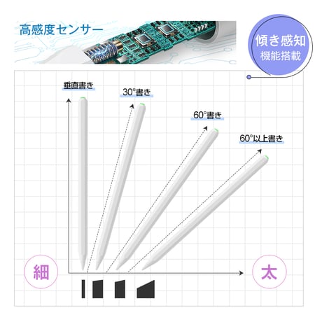 タッチペン iPad ペンシル スタイラスペン 極細 超高感度 高精度 電量表示 傾き感知 磁気吸着充電 途切れ/遅延/ズレ/誤動作防止 交換用ペン先付 2018年以降iPad用ペン 絵描き 1360