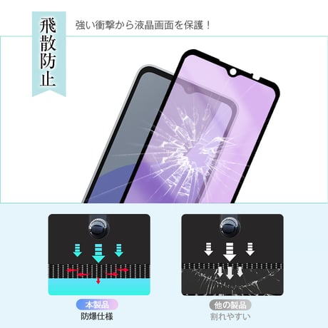 【2枚セット】AQUOS wish4 SH-52E ブルーライトカット 強化ガラスフィルム 3Ｄ全面タイプ 高透過率 薄型 表面硬度10H 耐衝撃 傷防止 飛散防止 指紋軽減 気泡ゼロ 1714