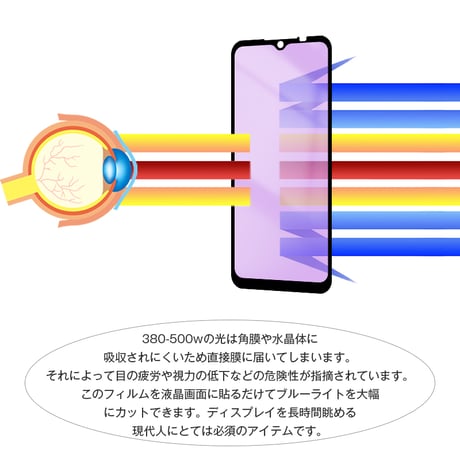【2枚セット】AQUOS wish4 SH-52E ブルーライトカット 強化ガラスフィルム 3Ｄ全面タイプ 高透過率 薄型 表面硬度10H 耐衝撃 傷防止 飛散防止 指紋軽減 気泡ゼロ 1714