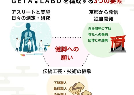 一本歯下駄【LABO ONE】ラボワン屋内用