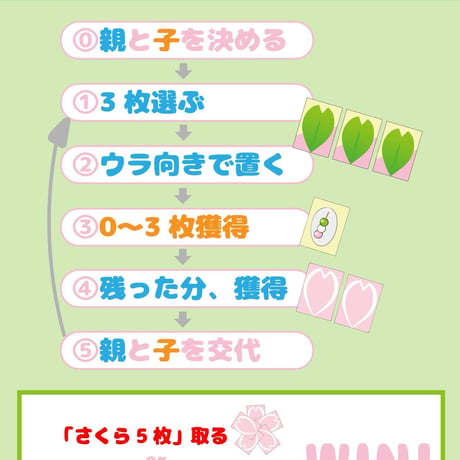 【新品】 さくらだんご / ショウ