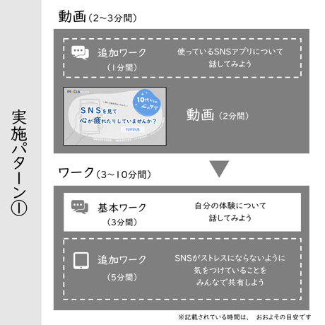 【教材データ】10代からの心のケア「ＳＮＳを見て、心が疲れたりしていませんか？」