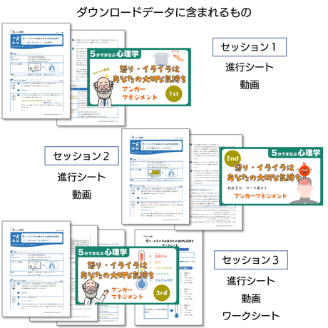 【教材データ】５分でまなぶ心理学「怒り・イライラはあなたの大切な気持ち」セッション１～３