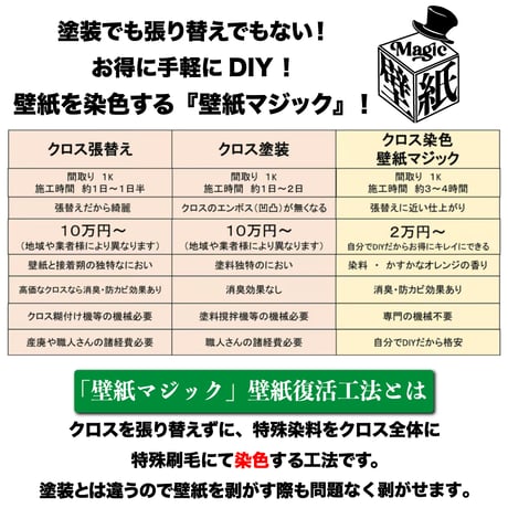 【ライトオレンジ】　壁紙マジック　2㎏+道具セット