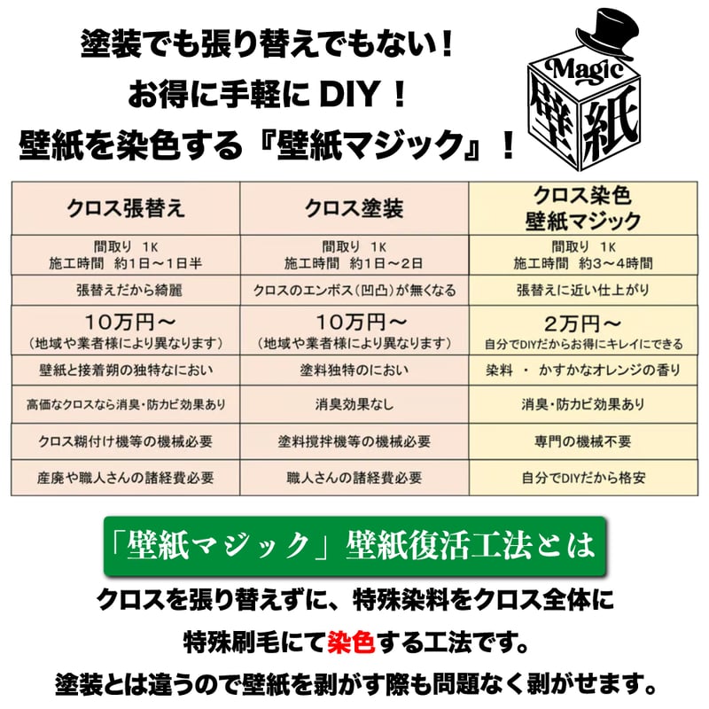 ラベンダーグレー】 壁紙マジック 2㎏+道具セット | 壁紙マジック