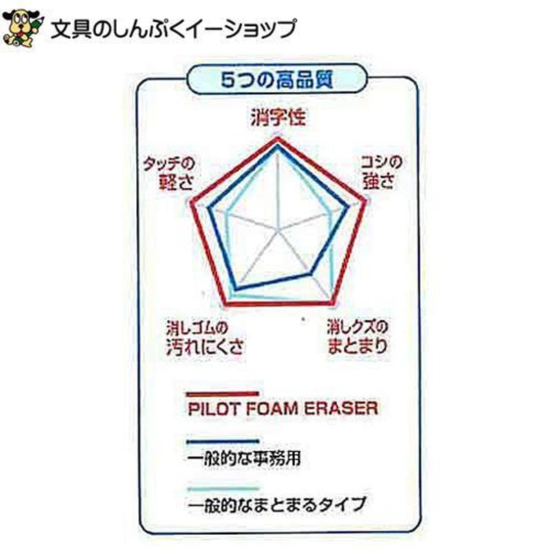 消しゴム フォームイレーザー ERFE-L Lサイズ パイロット （Z） | 文具