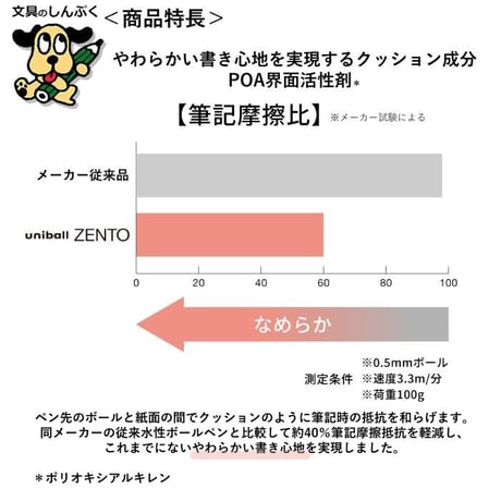 水性ボールペン ユニボール ゼント フローモデル UBN-ZF 三菱鉛筆
