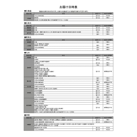[送料無料] 旬のフルーツ大福6種詰め合わせ