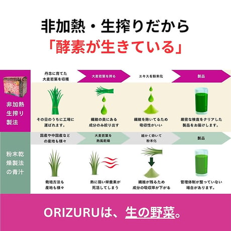 生搾り酵素ドリンク『ORIZURU2.0』