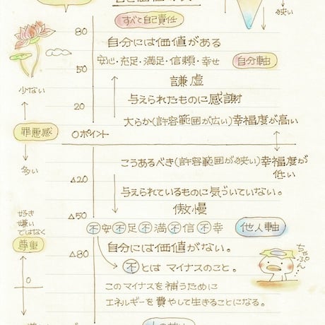 タマちゃん魔法の教室