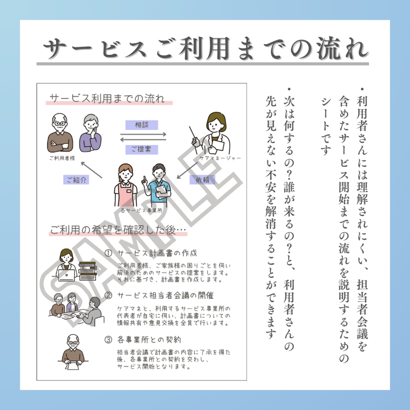ケアマネ業務 説明資料 サービス利用までの流れ（担当者会議