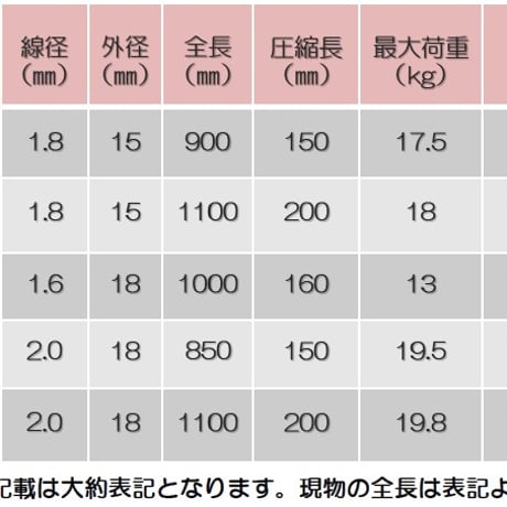 JC103 1.6×1000 ばね 押しバネ くくりわな ステンレス バネ スプリング 罠用 押しばね