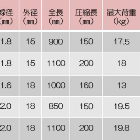 お試し用 ばね 押しバネ くくりわな ステンレス バネ スプリング 罠用 押しばね