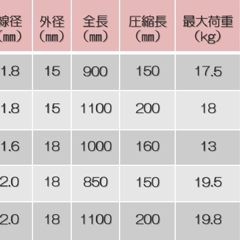 お試し用 ばね 押しバネ くくりわな ステンレス バネ スプリング 罠用