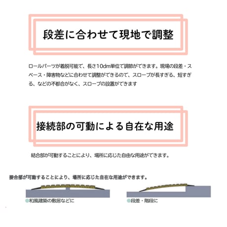 車いす用スロープ 段ない・ス ロールタイプ 2200　和風建築 神社 仏閣 観光地