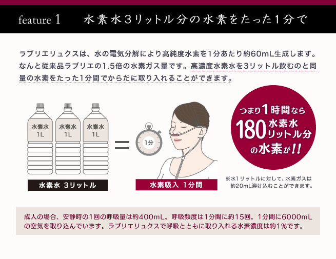 水素吸入＆水素水生成器「ラブリエリュクス」 | スリーアップWebストア