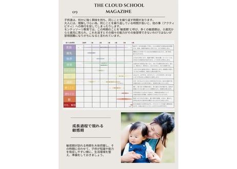 はじめてのモンテッソーリ