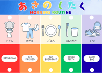 あさのしたくチャート