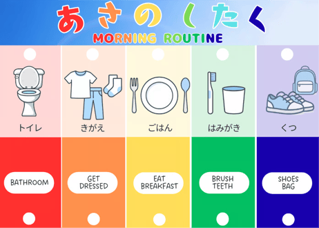 あさのしたくチャート
