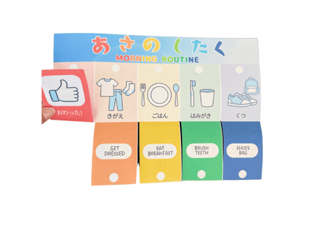 あさのしたくチャート