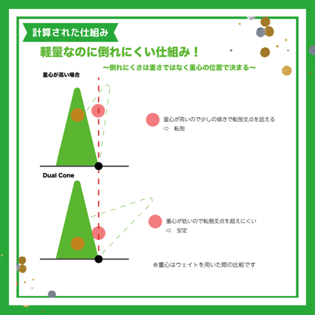 デュアルコーン(1個) [カラーコーン]