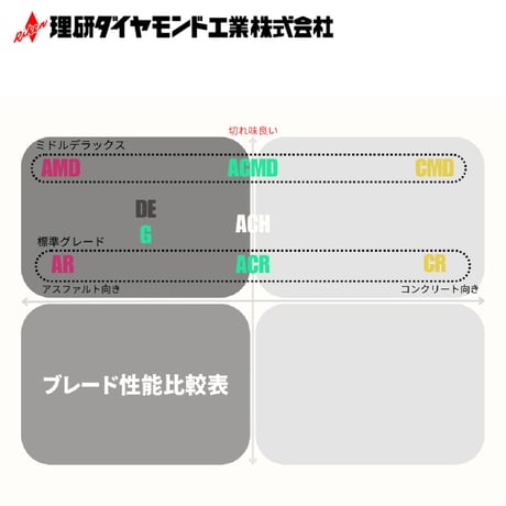 理研ダイヤモンド工業　ダイヤモンドブレード　湿式　アスファルト専用