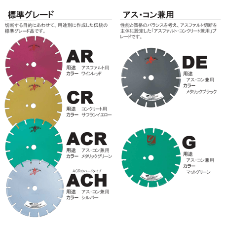 理研ダイヤモンド工業　ダイヤモンドブレード　湿式　アスファルト専用