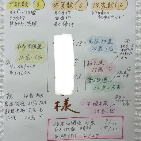 スペシャル鑑定（zoom 60分）