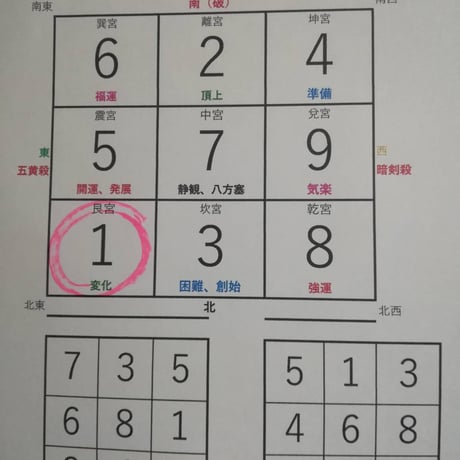 オンライングループ　新春☆開運算命学オンライン講座➄～暦で遊ぼう！今年はどんな年？